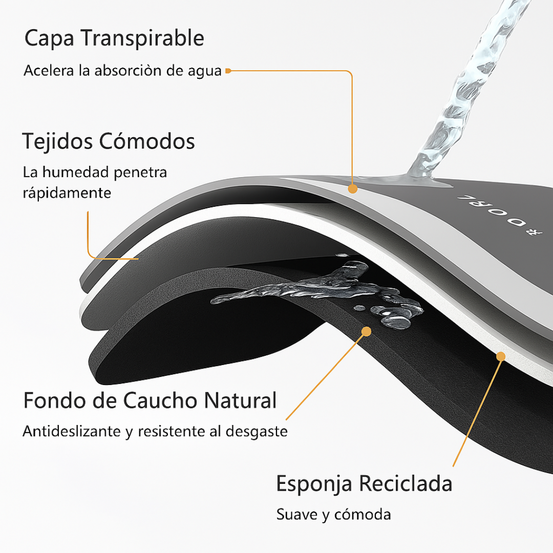 Alfombra Super Absorbente - Seca al Instante y Evita Resbalones en tu Hogar
